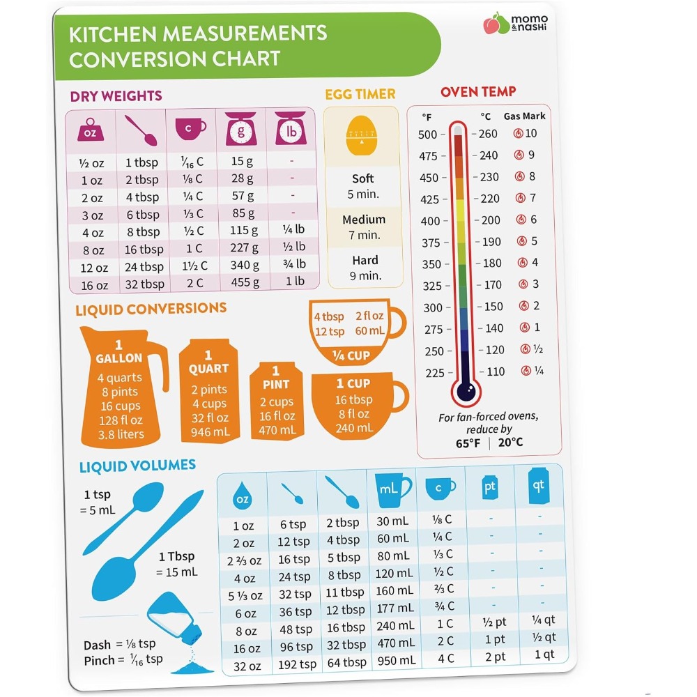 Kitchen Baking Essentials - Keukenmeetconversietafel Magnetisch bordje voor bakken en
