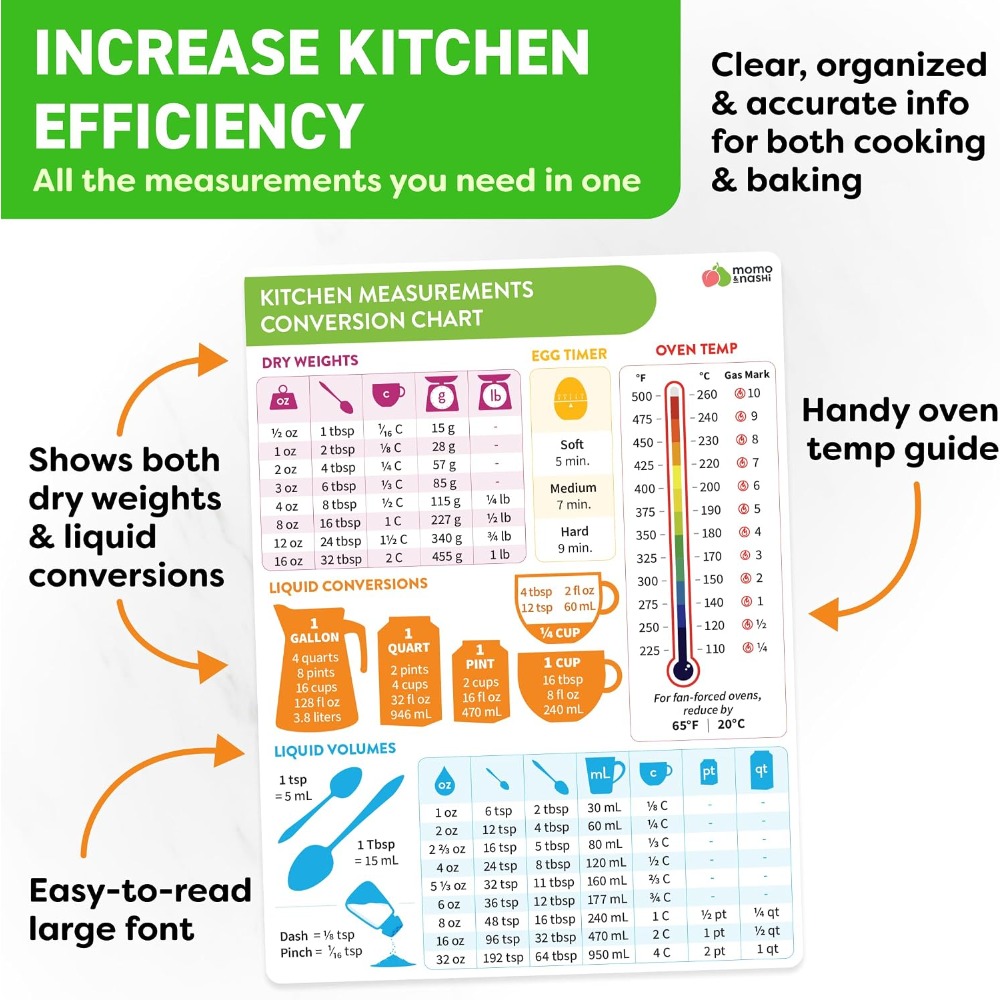 Keukenmeetconversietafel Magne - Kitchen Baking Essentials recensie en prijs